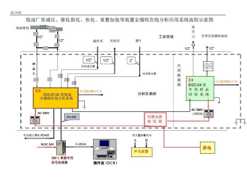 炼油过程应用全馏程等在线分析仪提高 油品品质和轻质油收率