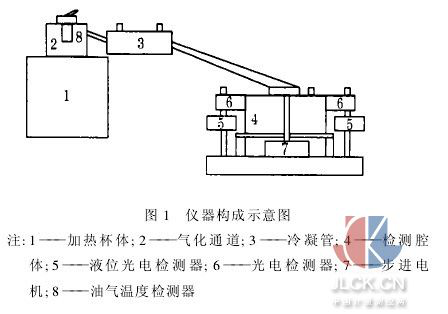 在线全馏程分析仪的应用研究